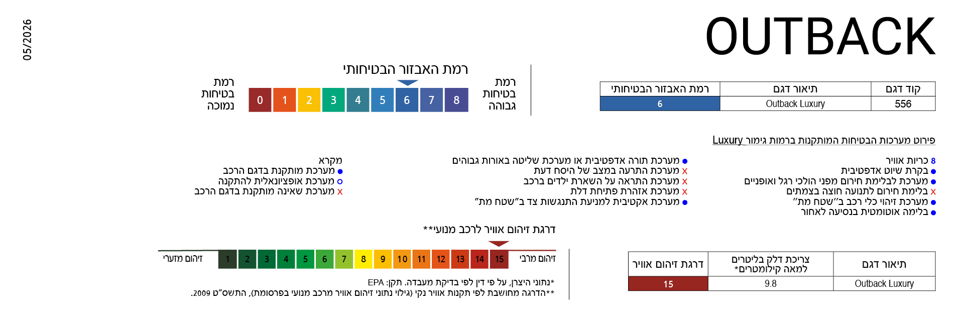 דרגת זיהום ובטיחות