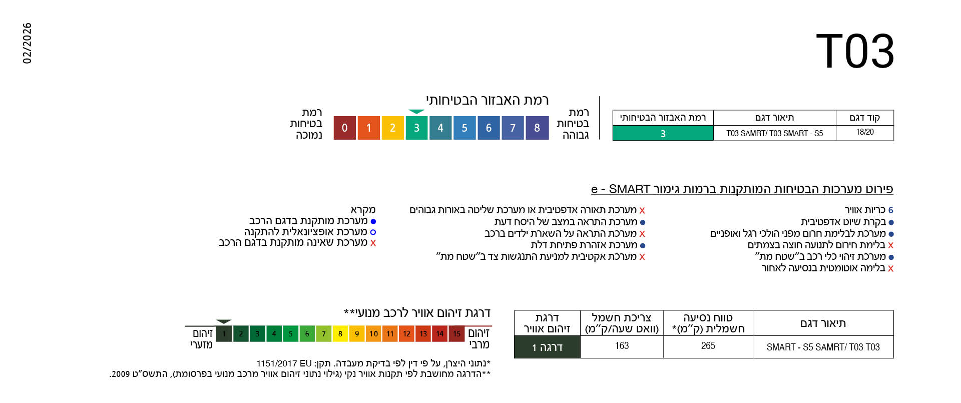 דרגת זיהום ובטיחות