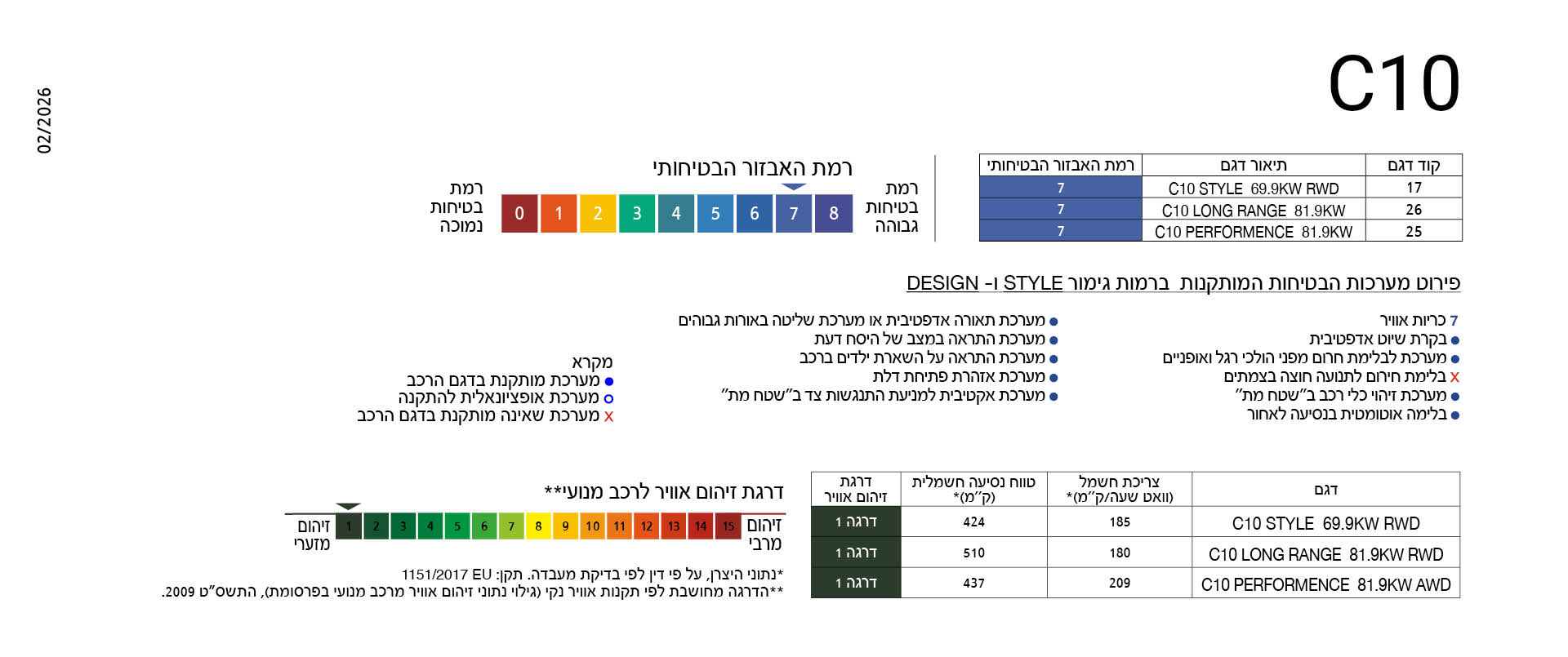 דרגת זיהום ובטיחות