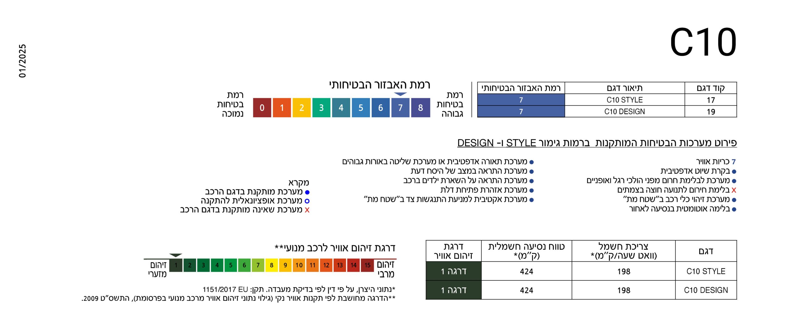 דרגת זיהום ובטיחות
