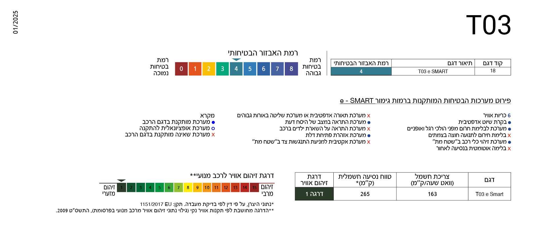 דרגת זיהום ובטיחות