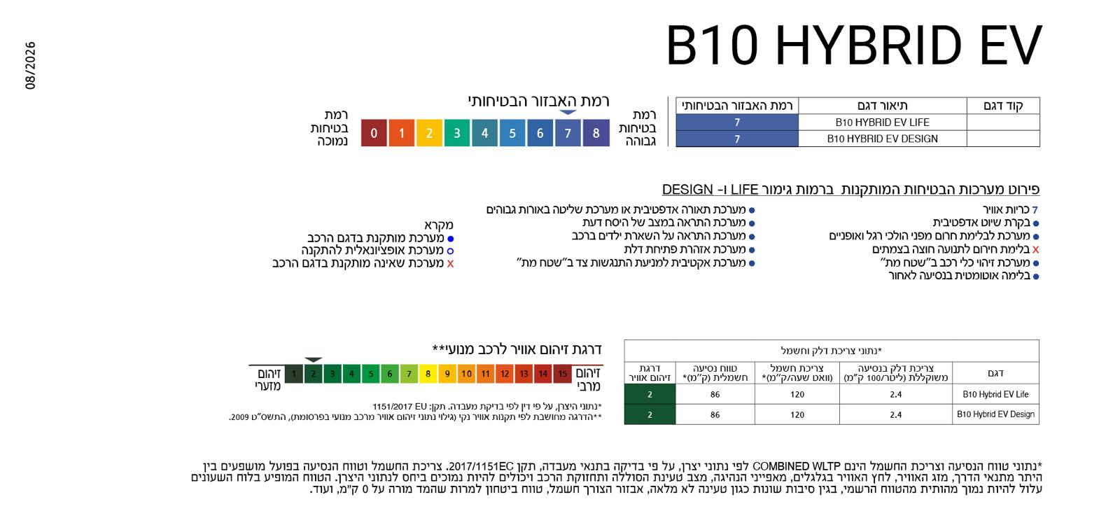 דרגת זיהום ובטיחות